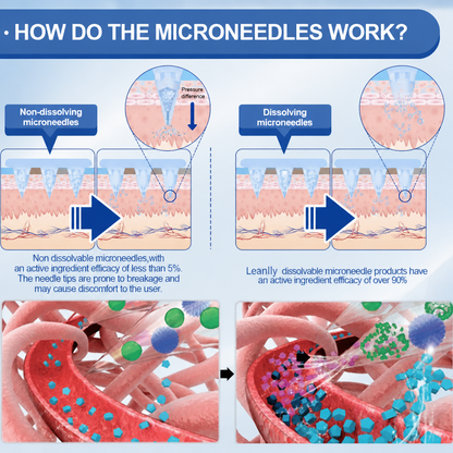 Moringa·Berberine NAD+10-in-1 Advanced Nano Microneedle Patch
